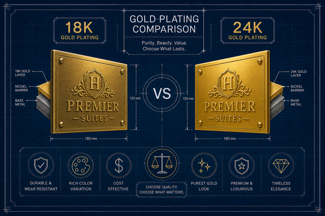 Choosing the right karat for your sign's purpose and environment